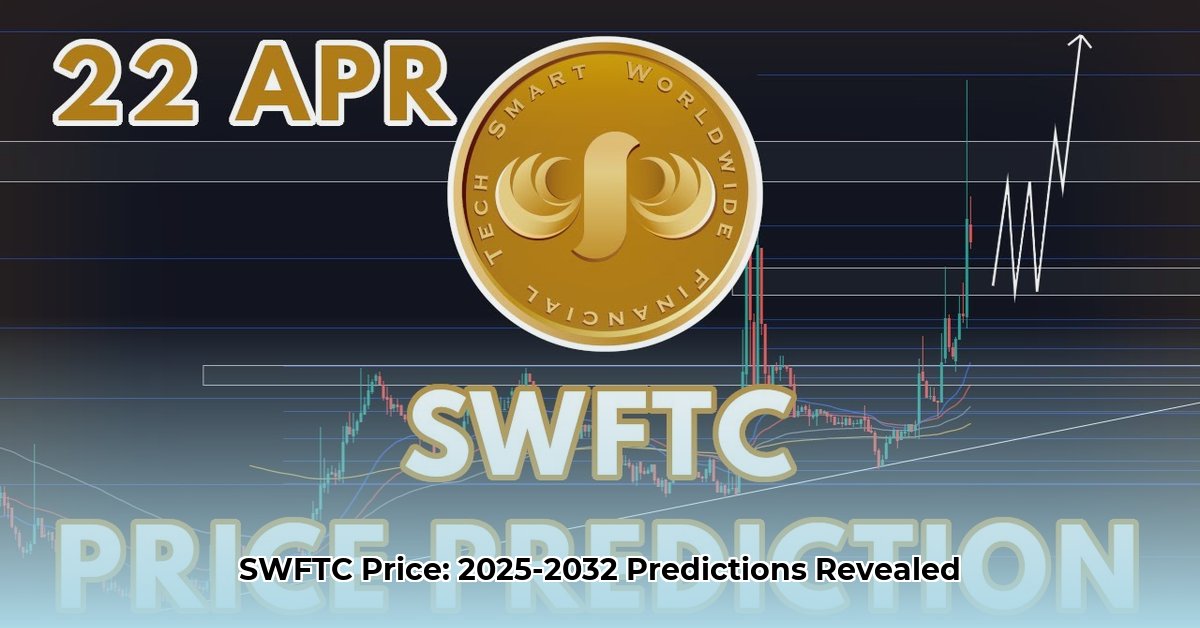 swftc-price-prediction
